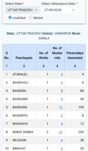 हमीरपुर में भारी बारिश के बीच फर्जी डिमांड का बड़ा खेल, ग्रामीणों ने उठाई जांच की मांग
